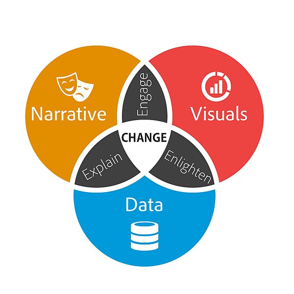 tipologie di digital storytelling