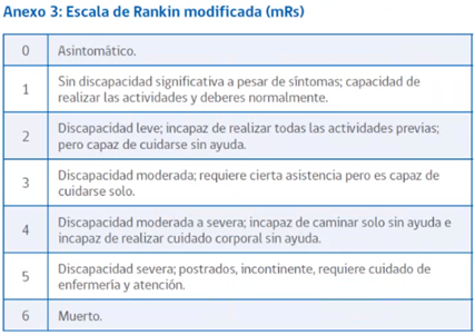 Escala Rankin modificada (mRs)
Su objetivo principal es cuantificar el grado de incapacidad o de dependencia en las actividad