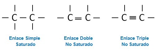 Enlaces