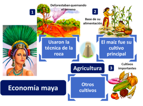 Economía