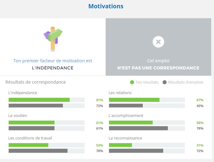 Motivations. Photograph. My Blueprint. Site Internet consulté le 19 Oct 2015. 
https://core.myblueprint.ca/Students/Compare-P