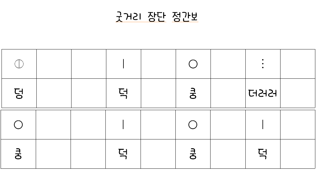 굿거리장단 2