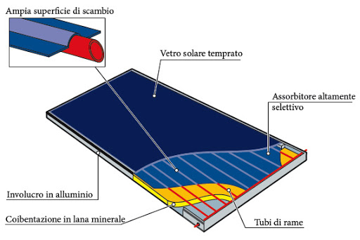 Bassa Temperatura