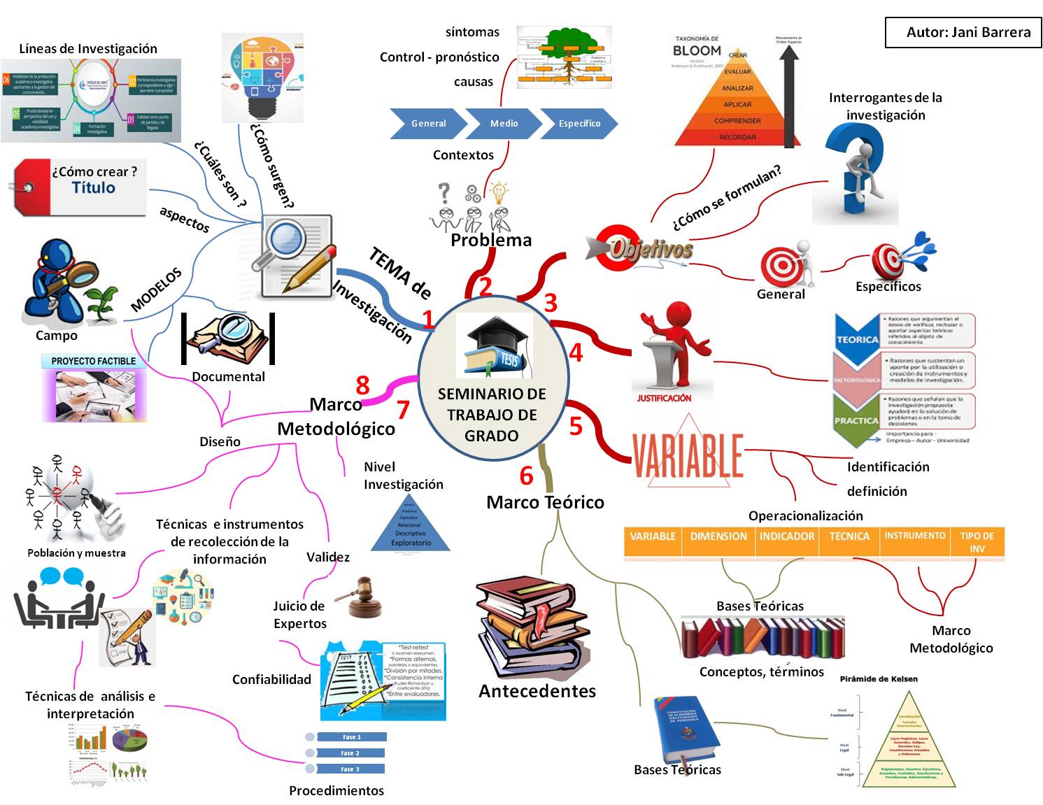 MATERIAL INSTRUCCIONAL SEMINARIO TRABAJO DE GRADO
