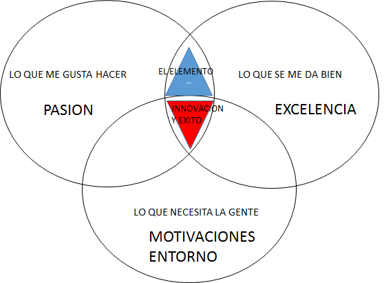 CLAVES: