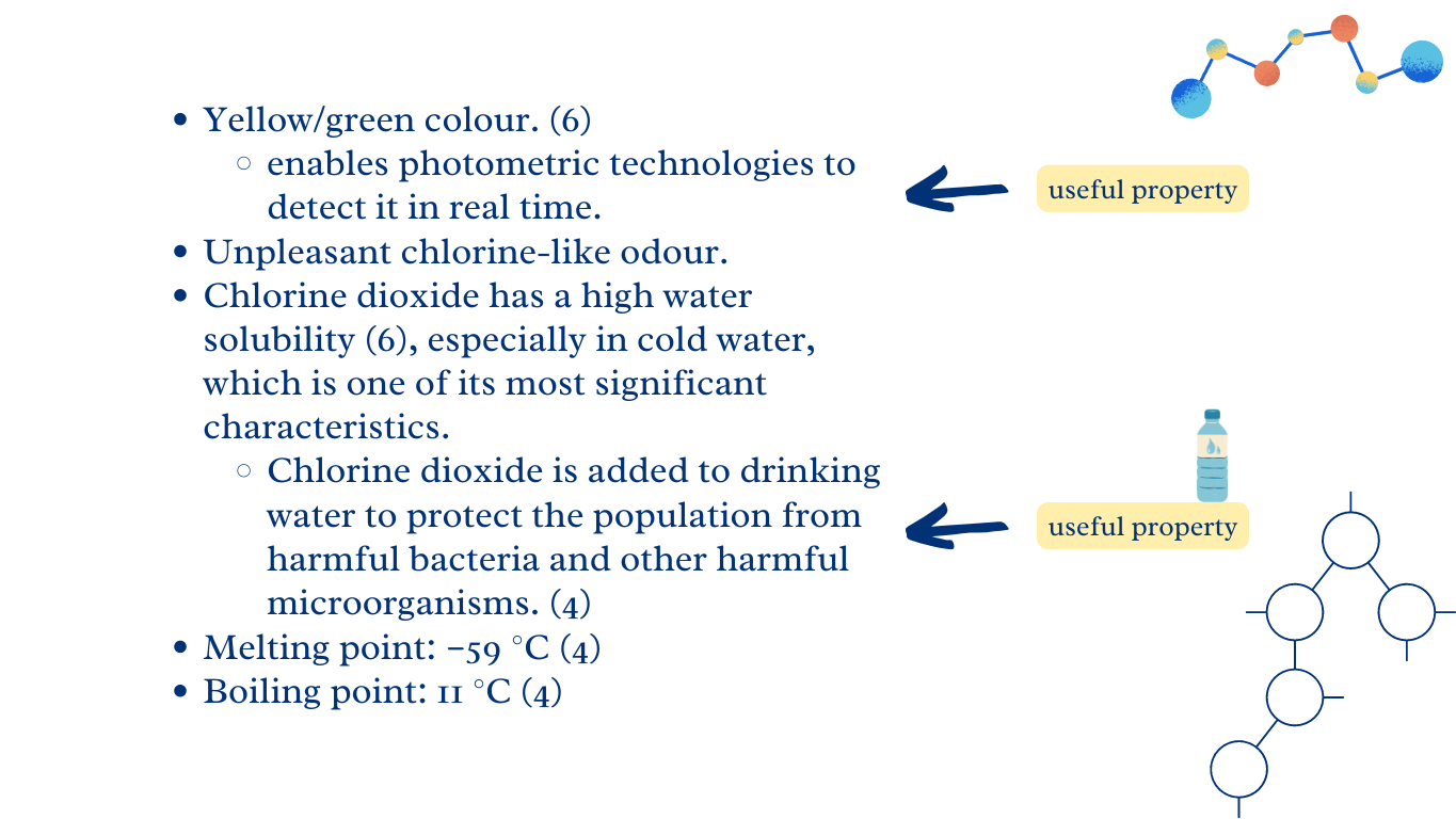 Commonly Used Chemicals Assignment