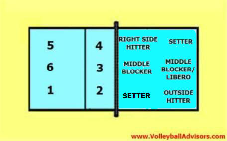 Volleyball