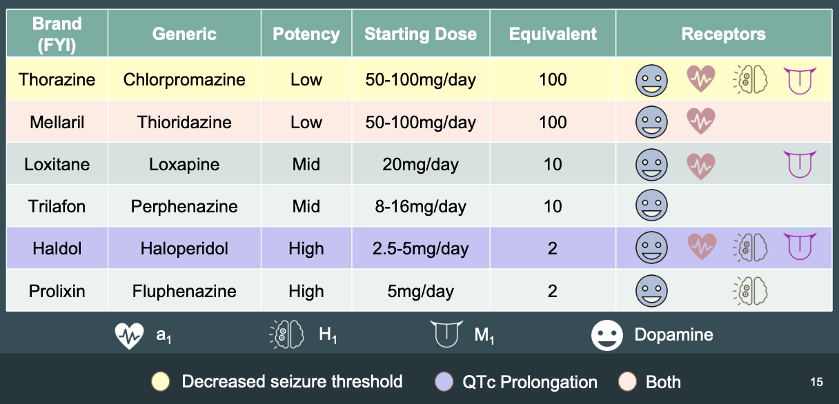 Drugs