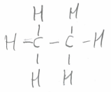Saturated
More H bonds with
C atoms due to single
bond