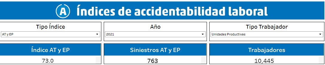 Clasificación Industrial Internacional Uniforme (CIIU)