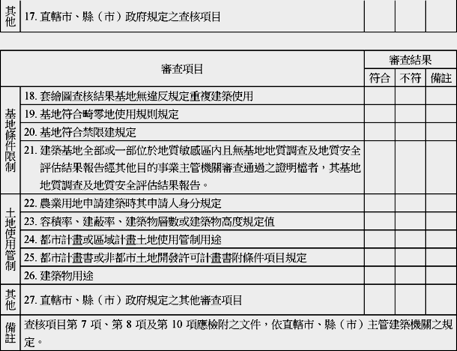 建造執照及雜項執照規定項目審查表