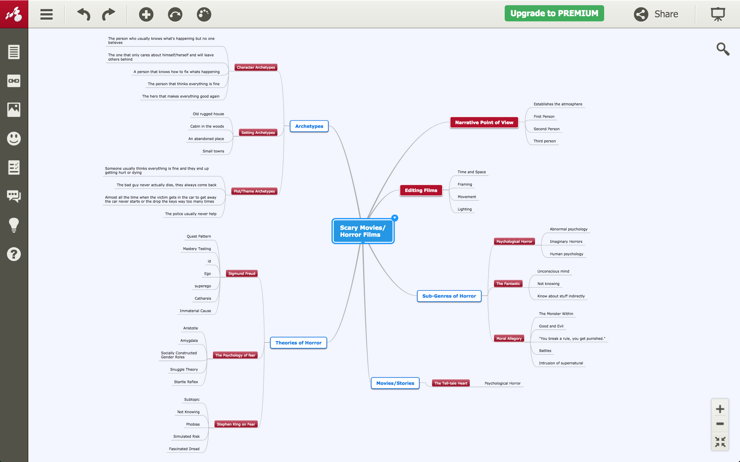 Concept Map (Unit 2 Activity 6)