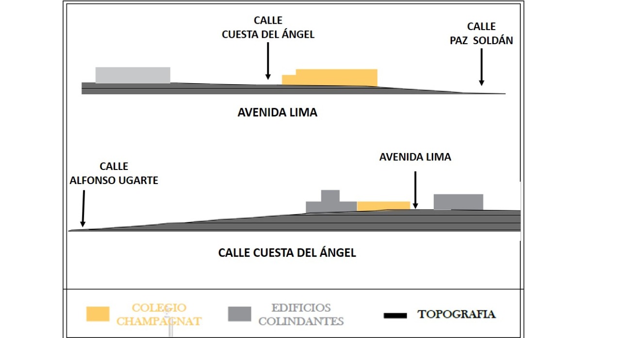 Pendiente
