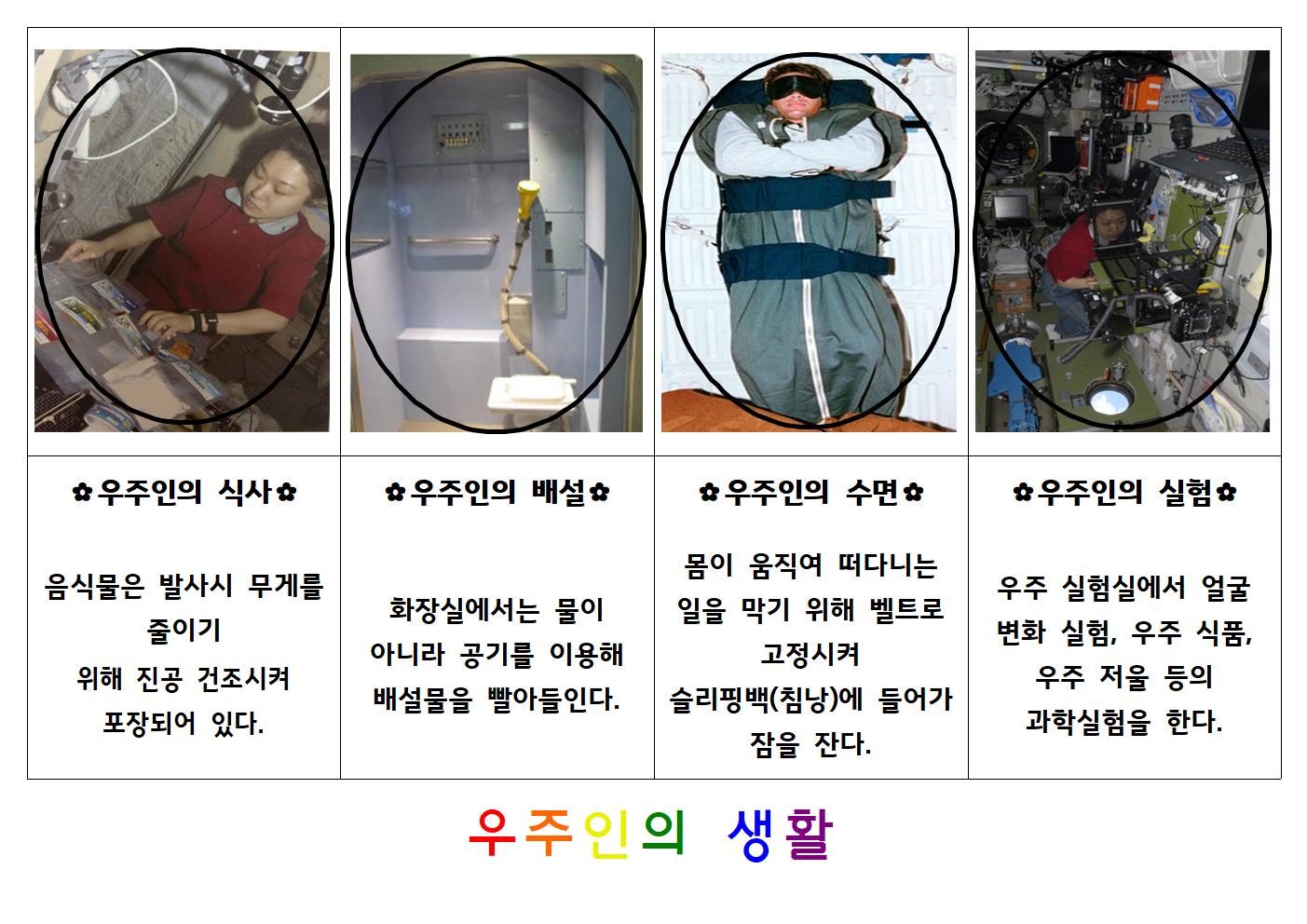 (언어) 우주인의 생활