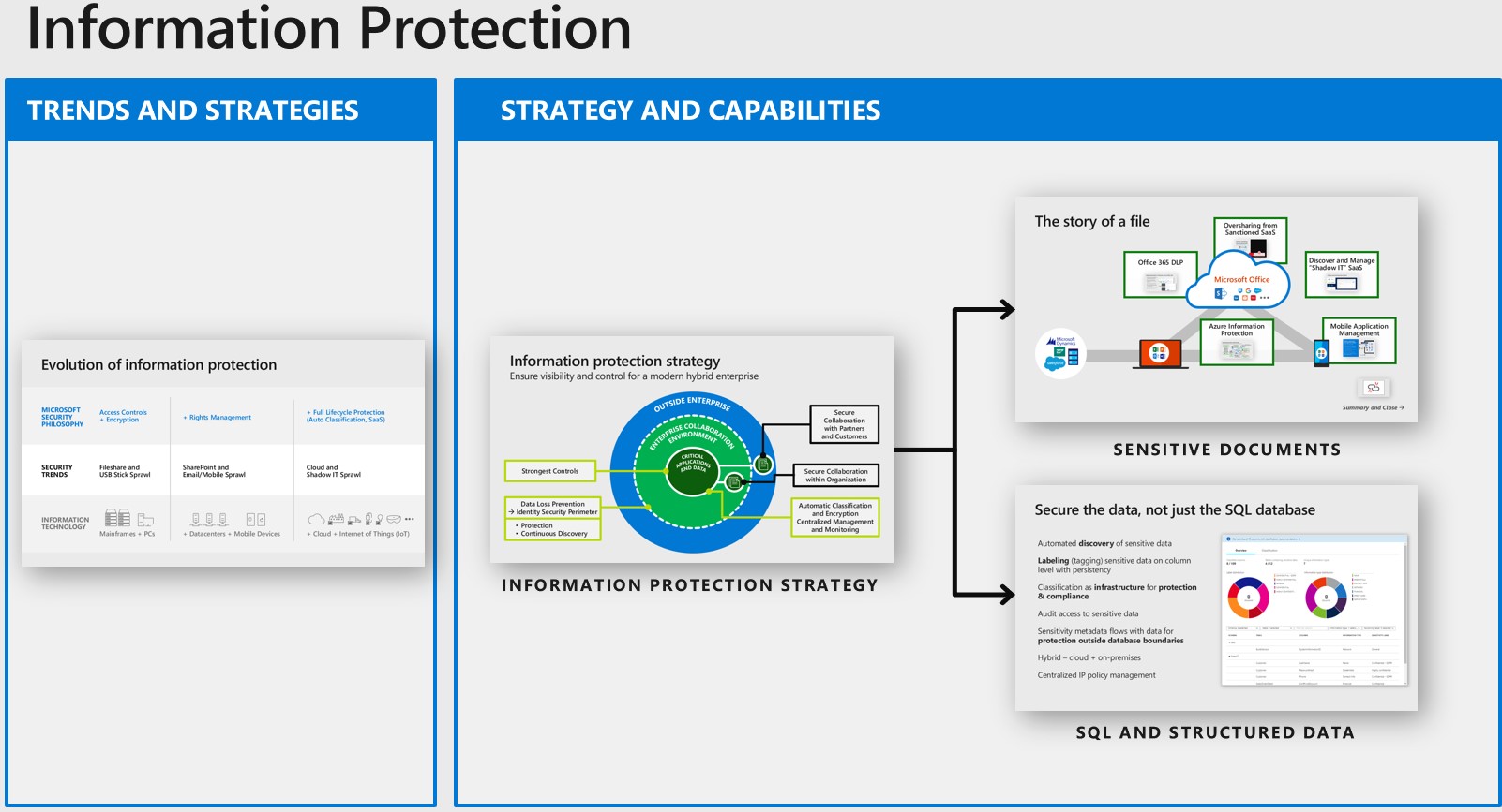Information Protection