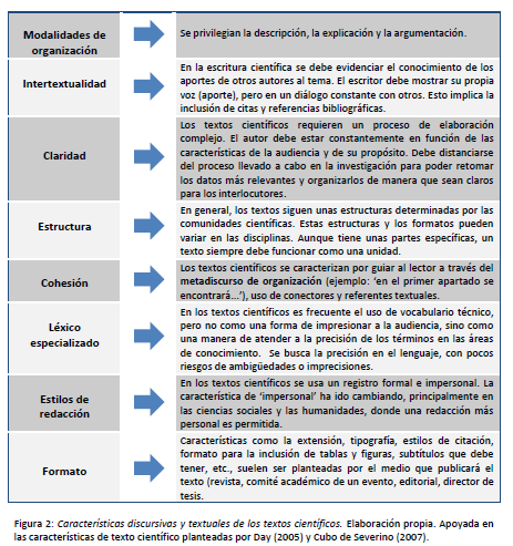 Características_discursivas_y_textuales_de_los_textos_científicos