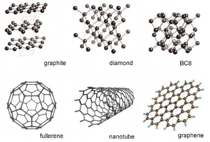 Formas Alotrópicas del Carbono