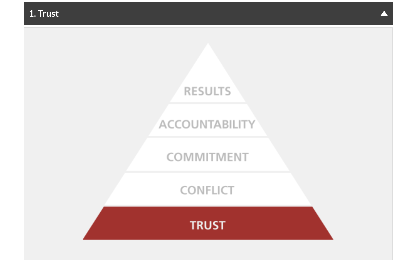 5 Cohesive Team Behaviors