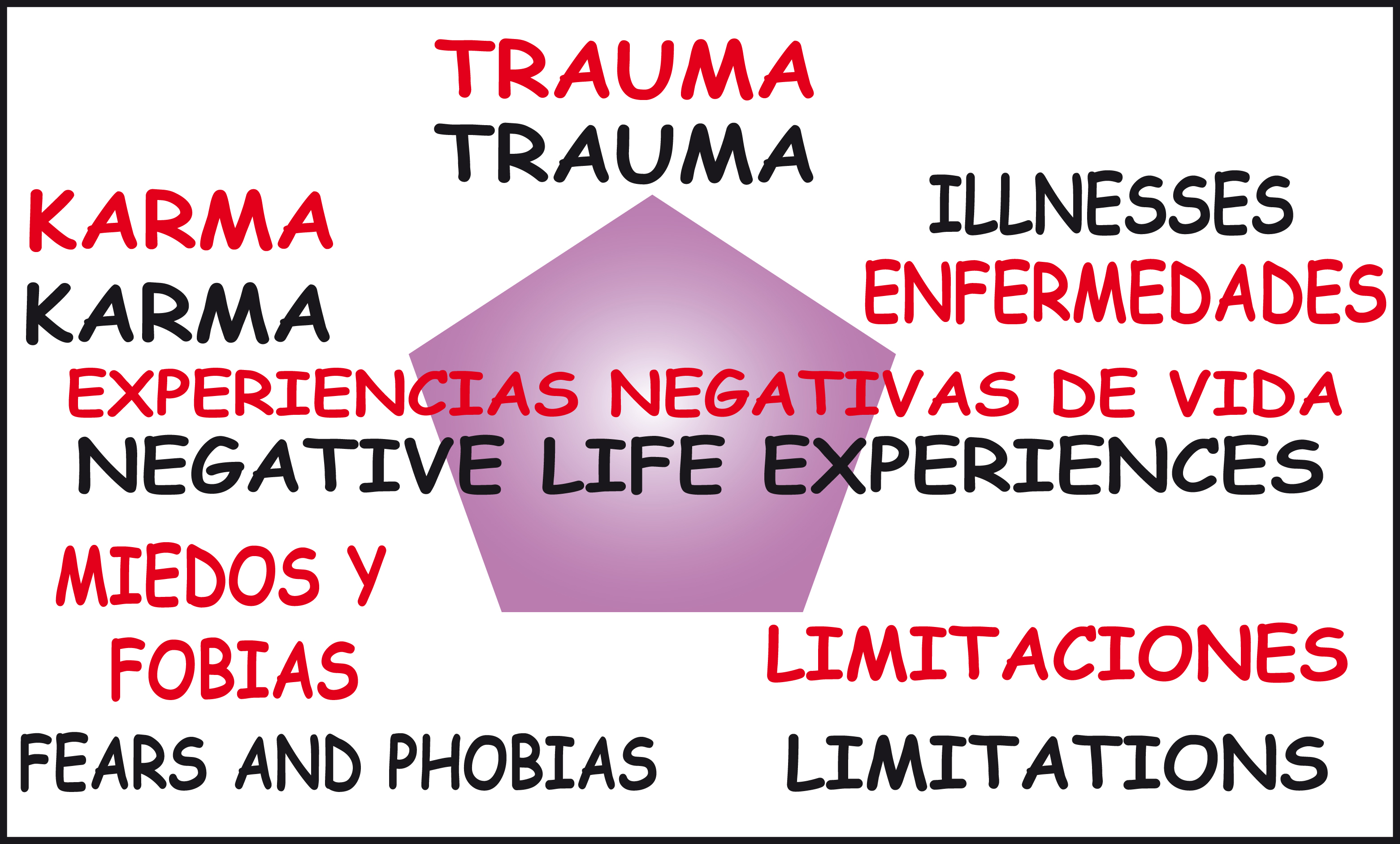 Experiencias Negativas