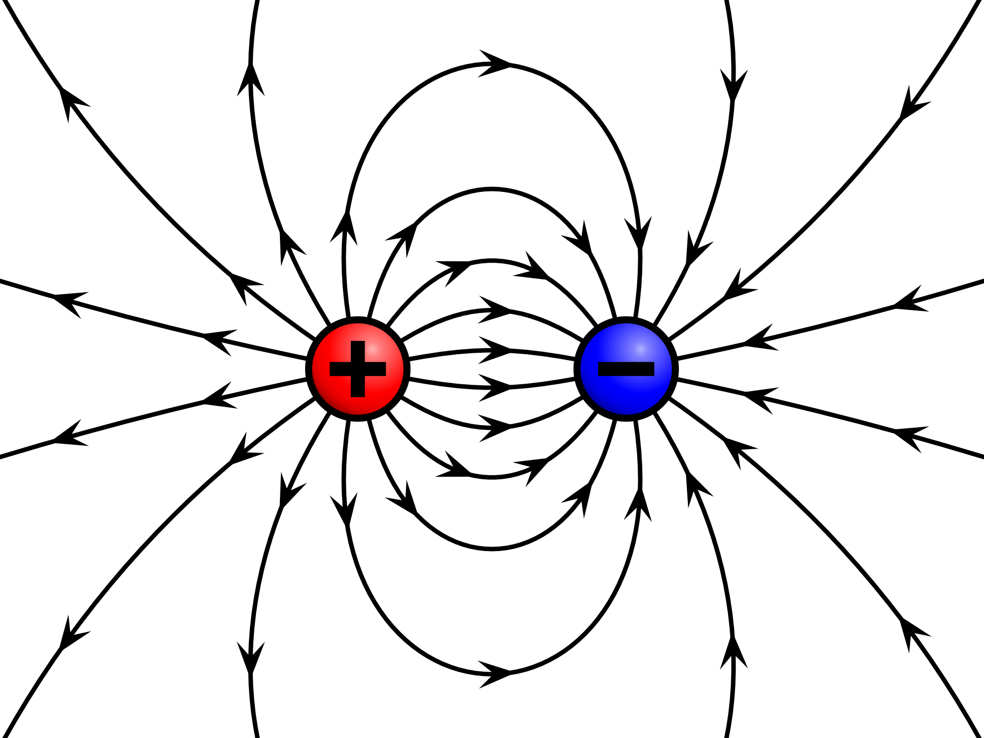 Electric Field Lines:
