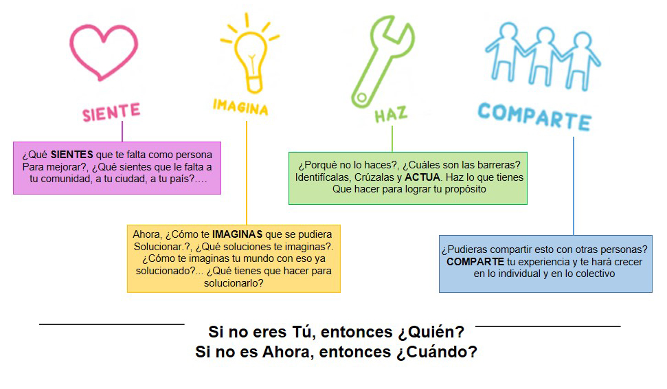 Desarrollo del proyecto