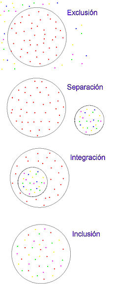 Visiones Educativas