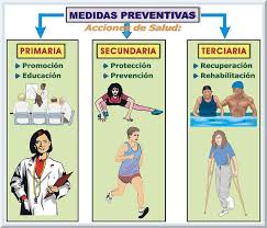Actividad física en la prevención primaria y secundaria en la salud