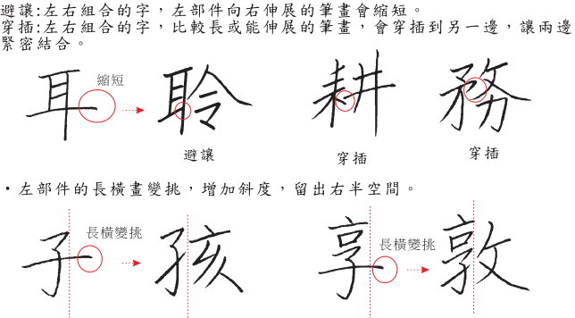 分支主題