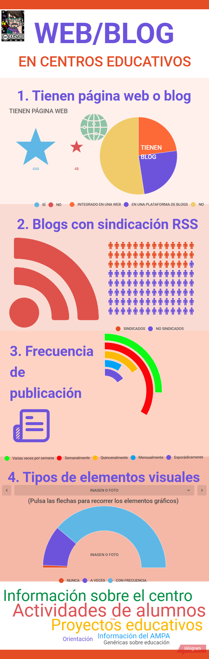 WEB/BLOG EN CENTROS EDUCATIVOS