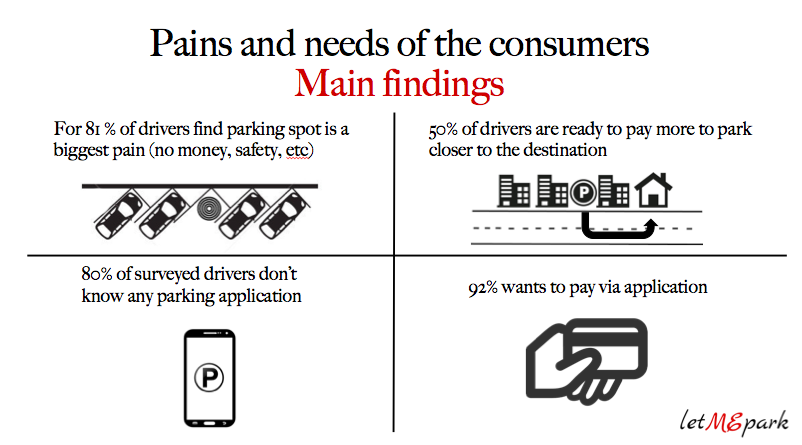 3. CUSTOMER'S PAINS&NEEDS