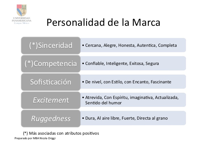 2.	Personalidad de la Marca