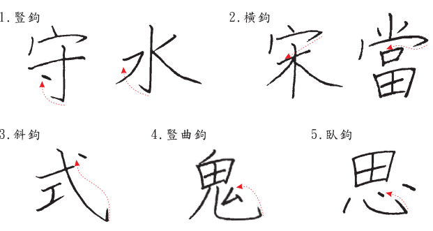 分支主題