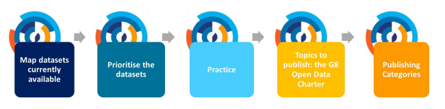 3. Technical preparation and implementation