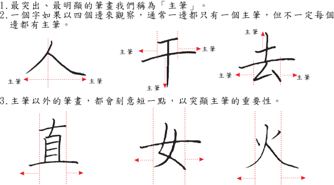 分支主題