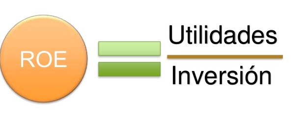ROE (Return on Equity), rentabilidad sobre recursos propios