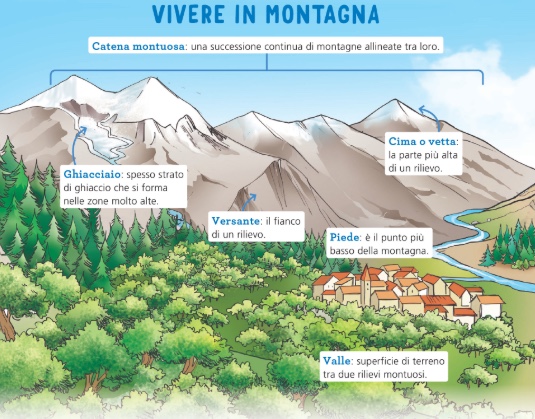 Le parole della montagna e della collina