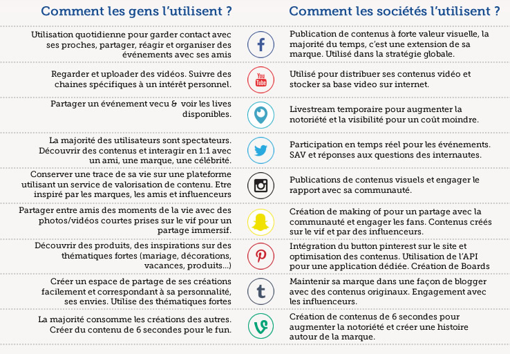 Pour quelles utilisations ?