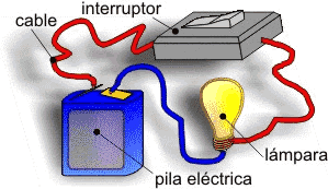 IV. CIRCUITOS ELECTRICOS EN C.C.