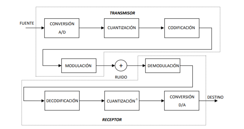 Diagrama amplificado
