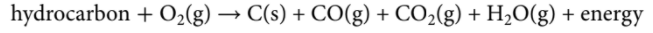 Incomplete Combustion