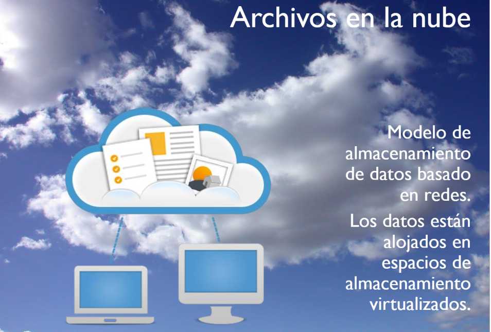 Archivos en la Nube