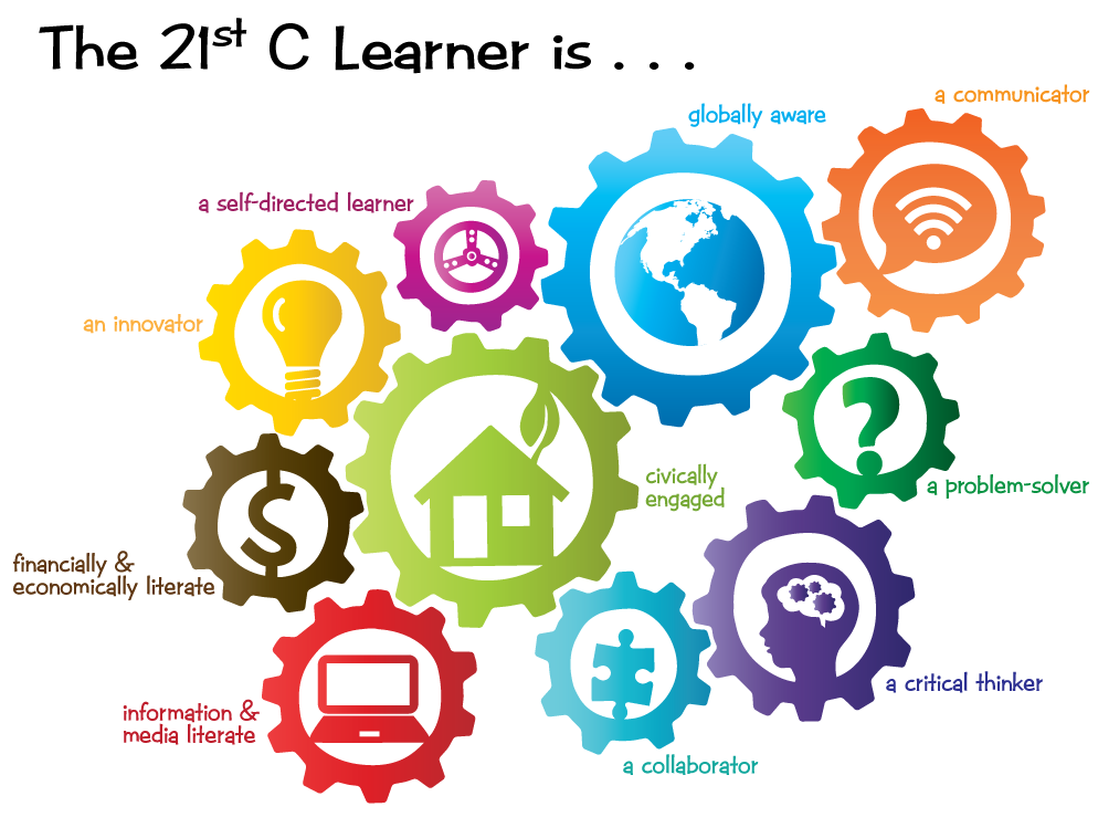 The following categories of 21st century competencies have been shown to have measurable benefits in multiple areas of life: 