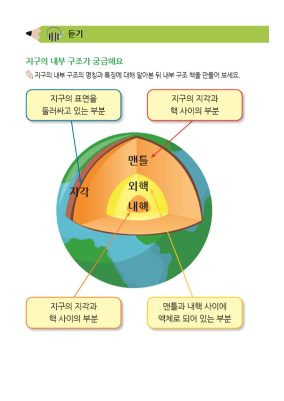 지구의 내부구조가 궁금해요