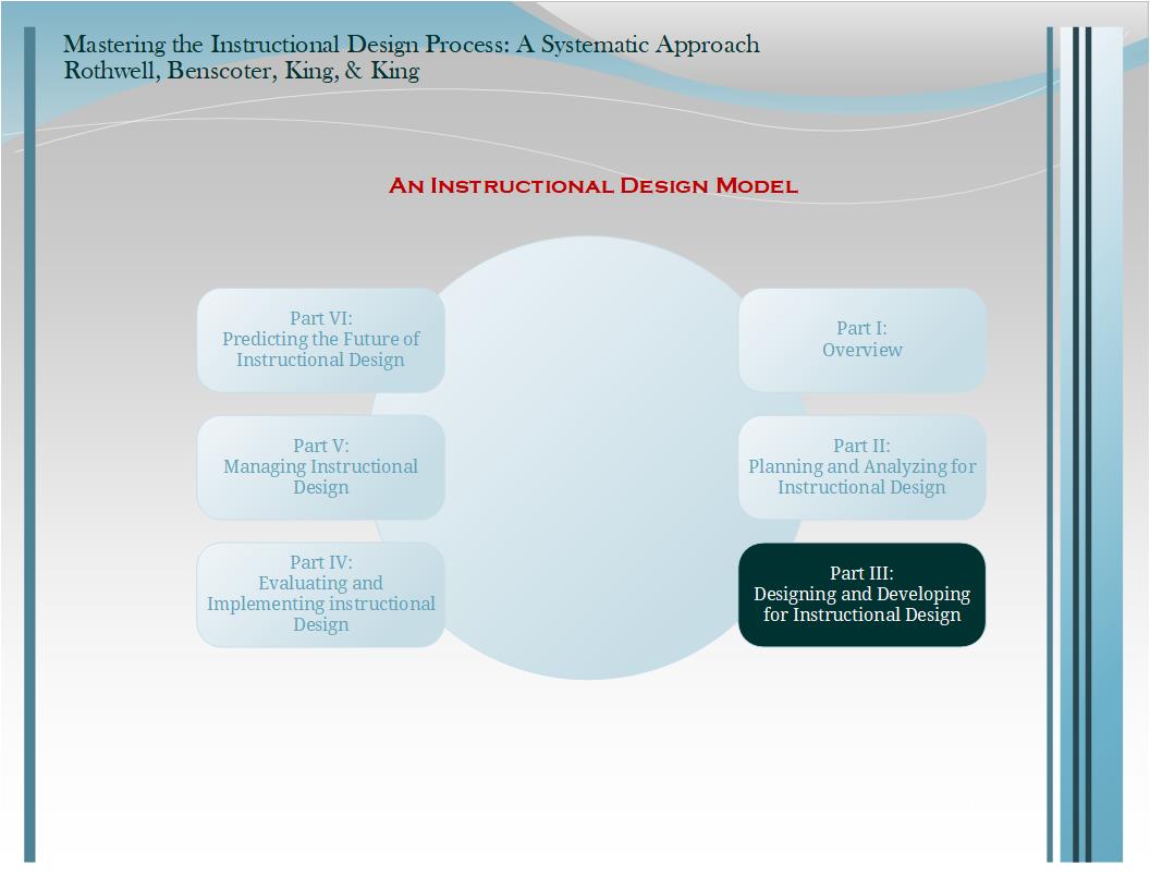 Instructional Design Model