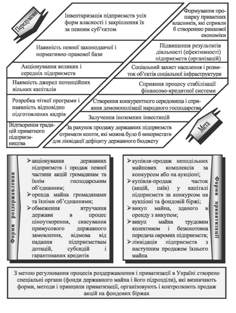 Главная тема