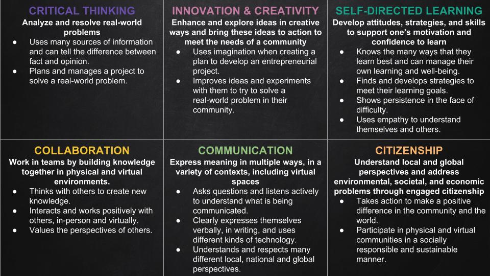 21st CENTURY GLOBAL COMPETENCIES 
by Deanna Williams