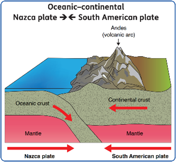 Oceanic–continental