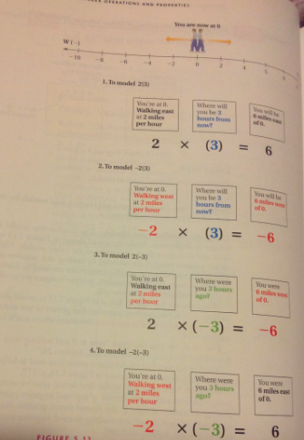 Check out this example of Number-Line Model Multiplication