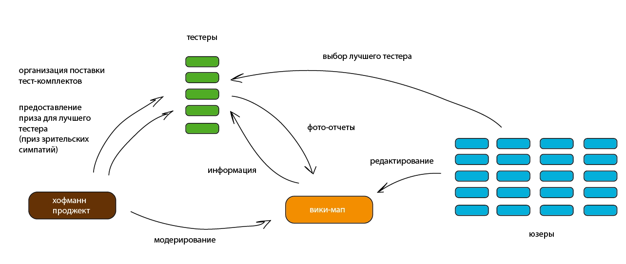 тестинг