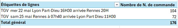 Nombre de JD par voyage